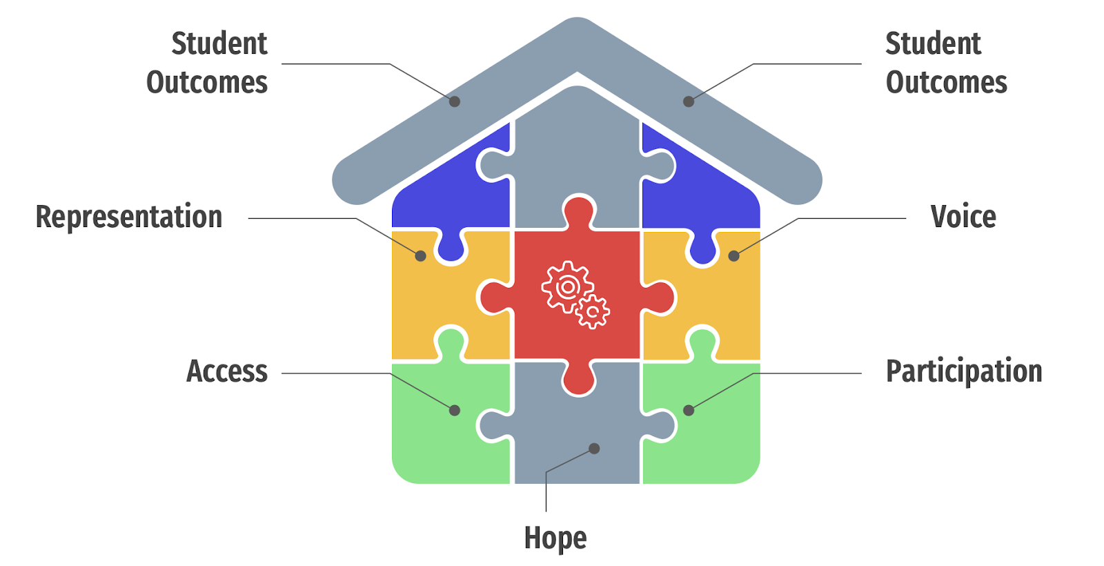 Blog Visual