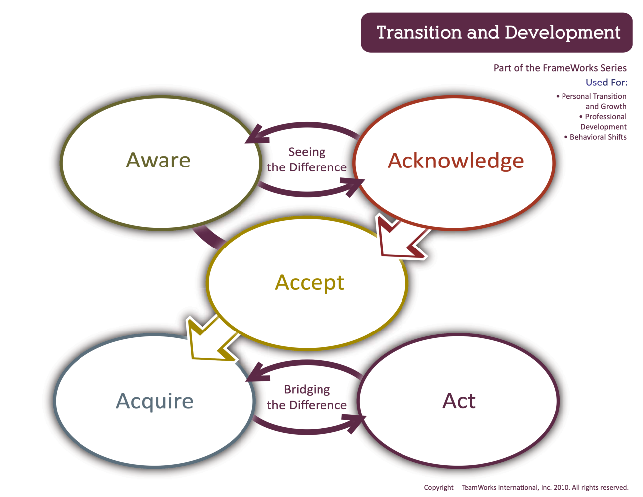 Building Leadership Capacity as a System, Not an Event – TeamWorks
